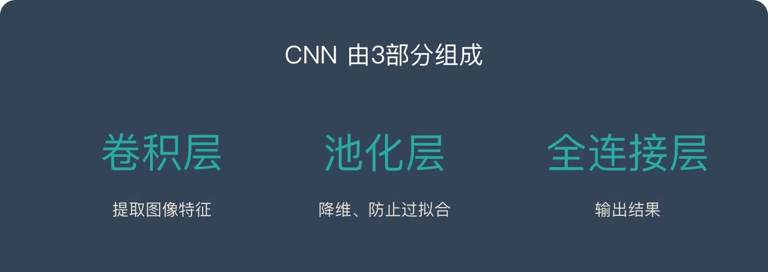 过程示意图